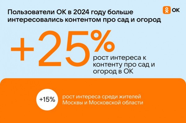 Россияне в этом сезоне стали больше тратить на дачные товары Россияне в этом сезоне стали больше тратить на дачные товары