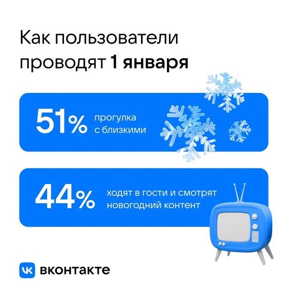 Две трети россиян никогда не встречали Новый год с незнакомцами Две трети россиян никогда не встречали Новый год с незнакомцами