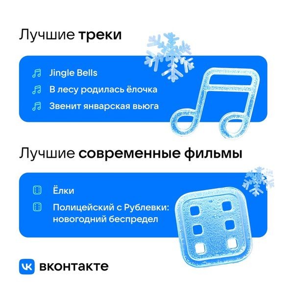 Две трети россиян никогда не встречали Новый год с незнакомцами Две трети россиян никогда не встречали Новый год с незнакомцами