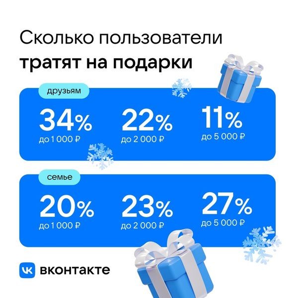 Две трети россиян никогда не встречали Новый год с незнакомцами Две трети россиян никогда не встречали Новый год с незнакомцами