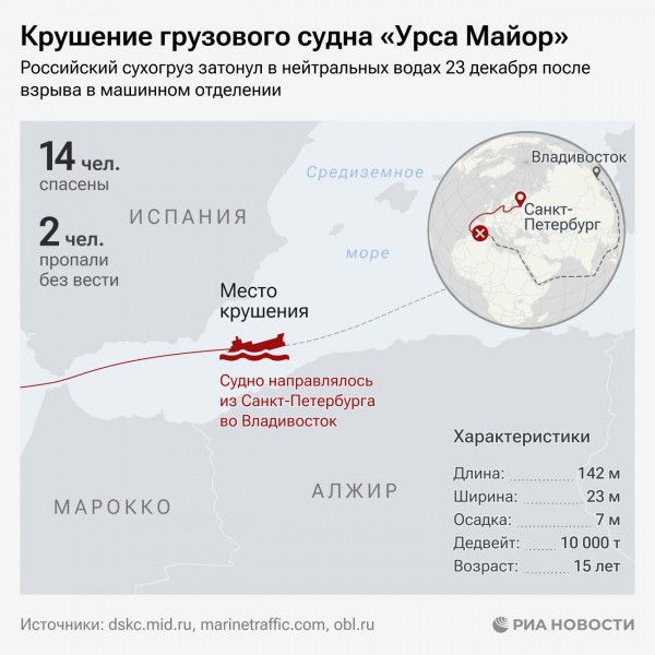 "Оборонлогистика": норвежское судно отказалось спасать экипаж "Урсы Майор" "Оборонлогистика": норвежское судно отказалось спасать экипаж "Урсы Майор"