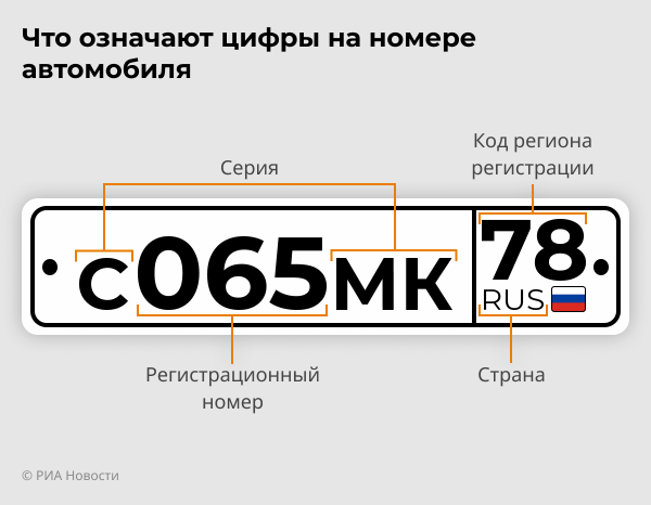 Автомобильные коды регионов России-2025: таблица с последними изменениями Автомобильные коды регионов России-2025: таблица с последними изменениями