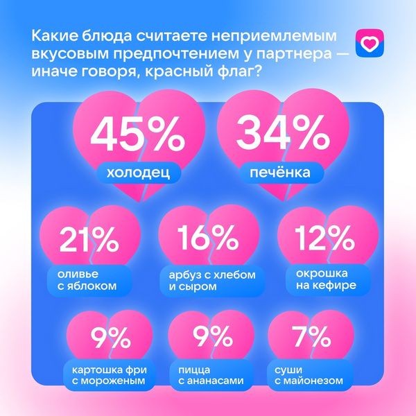 У 81% россиян есть «красные флаги» в еде У 81% россиян есть «красные флаги» в еде