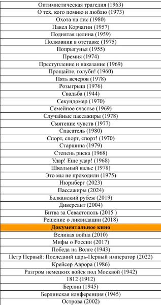Минпросвещения опубликовало список рекомендованного кино для показа в школах