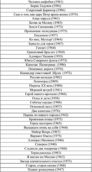 Минпросвещения опубликовало список рекомендованного кино для показа в школах