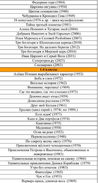 Минпросвещения опубликовало список рекомендованного кино для показа в школах