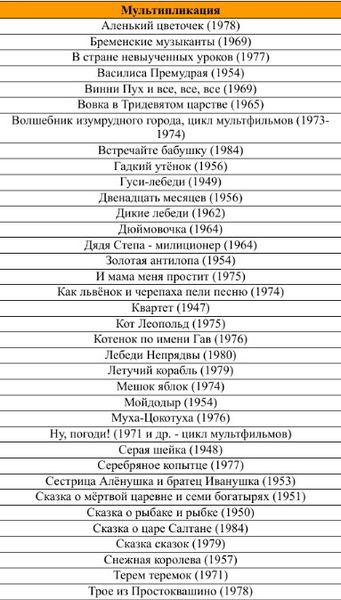 Минпросвещения опубликовало список рекомендованного кино для показа в школах