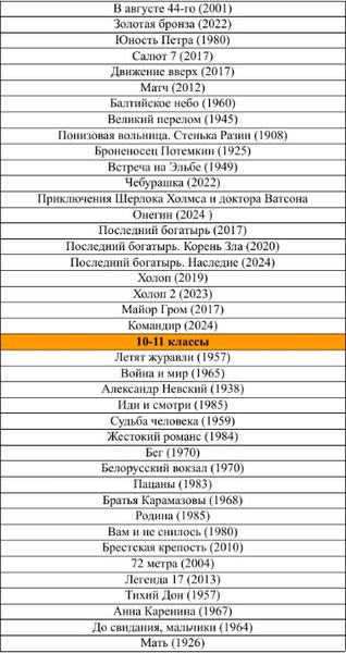 Минпросвещения опубликовало список рекомендованного кино для показа в школах