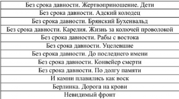 Минпросвещения опубликовало список рекомендованного кино для показа в школах