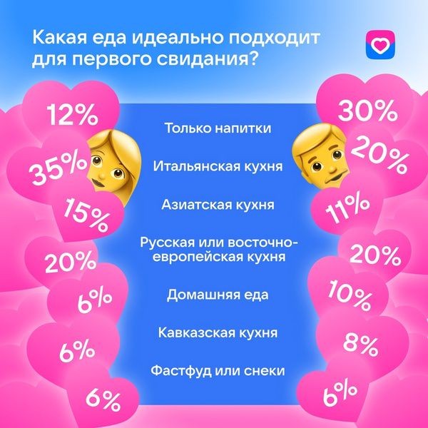 У 81% россиян есть «красные флаги» в еде У 81% россиян есть «красные флаги» в еде