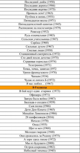Минпросвещения опубликовало список рекомендованного кино для показа в школах