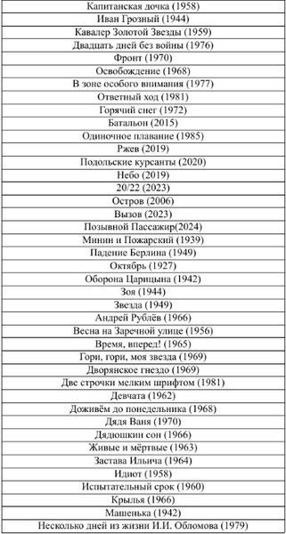 Минпросвещения опубликовало список рекомендованного кино для показа в школах