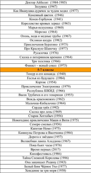 Минпросвещения опубликовало список рекомендованного кино для показа в школах