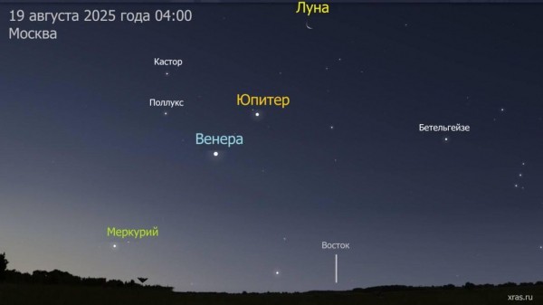 Парад планет: Луна, Венера, Юпитер и Меркурий выстроятся в линию на рассветном небе