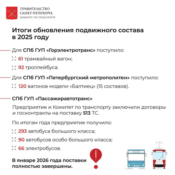Комитет по транспорту отчитался о работе по обновлению подвижного состава в Петербурге