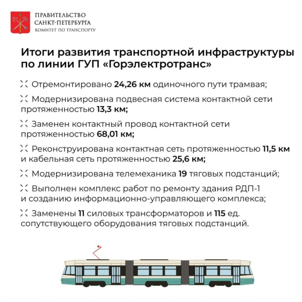 Комитет по транспорту отчитался о работе по обновлению подвижного состава в Петербурге