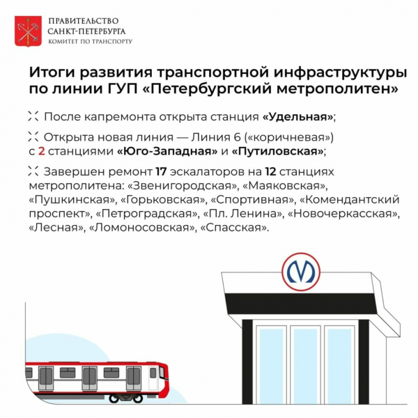 Комитет по транспорту отчитался о работе по обновлению подвижного состава в Петербурге